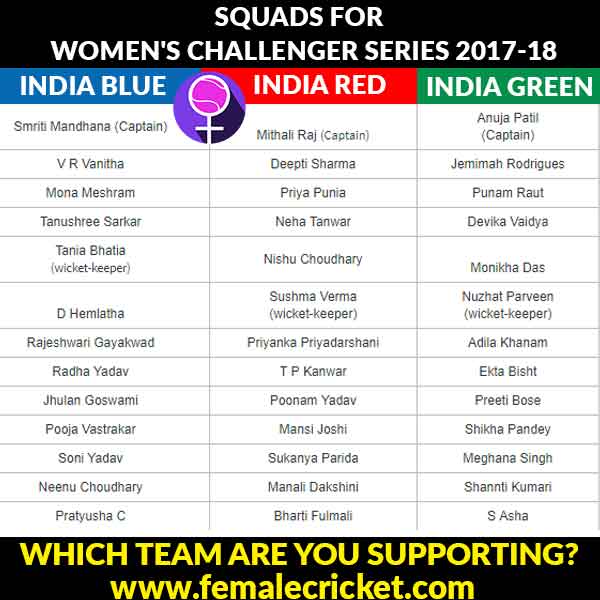 Squad for women's challenger series 2017-2018 announced